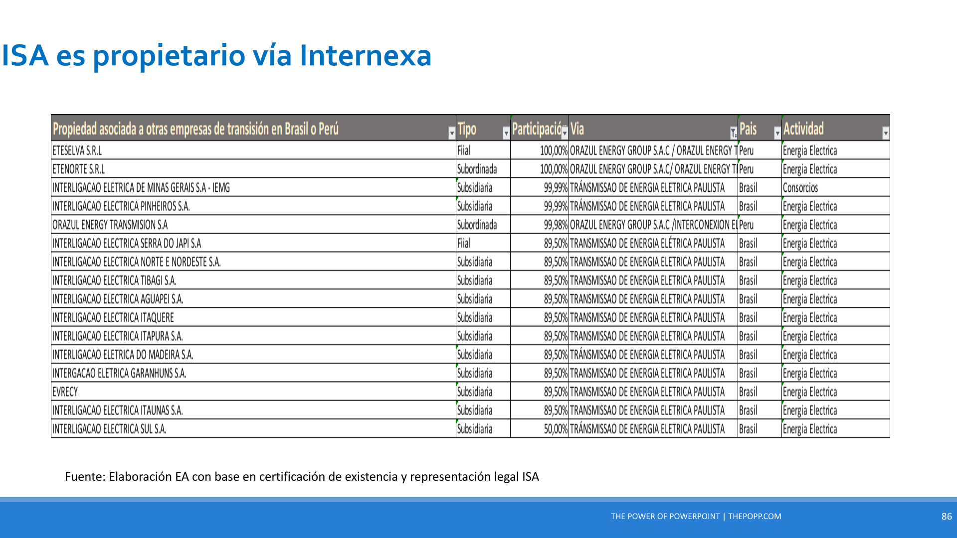 Slide86